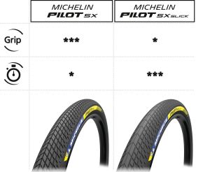 Pneu BMX MICHELIN PILOT SX 20 x1,50  tringle rigide