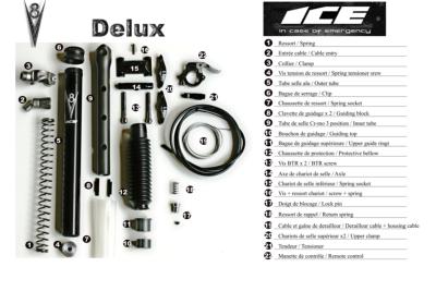 Vue éclatée ICE Delux